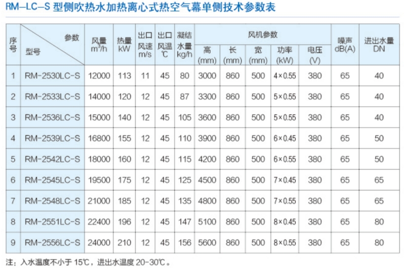 立式侧吹离心式风幕机2_副本.jpg